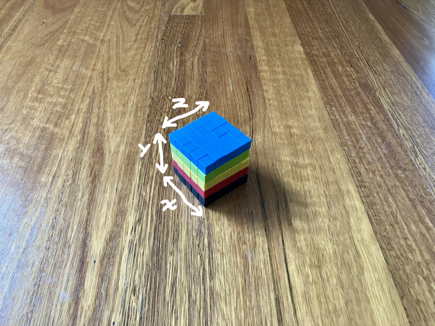 Colourful magnetic blocks, arranged in a cube, five wide, five high and five deep. There are arrows labelling the width, height, and depth as 'x', 'y' and 'z' respectively.
